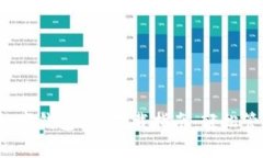 2023年人民币数字钱包app下载指南：轻松管理您的