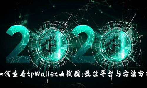 如何查看tpWallet曲线图：最佳平台与方法分析
