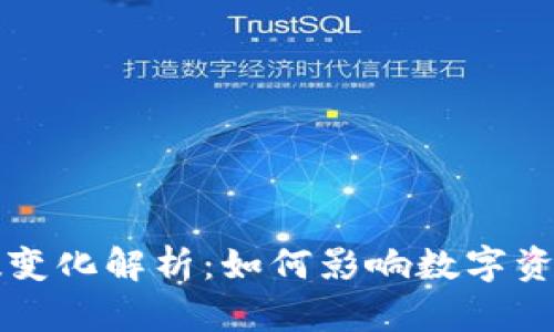 tpWallet代币个数变化解析：如何影响数字资产管理与投资策略