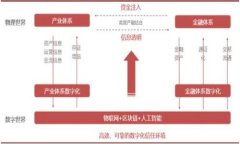 波场空投tpWallet：如何获得和管理你的