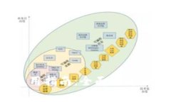 tpWallet 下载及使用指南：全面了解加密