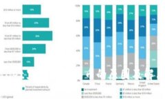 tpWallet里多出一些币的原因及解决方法