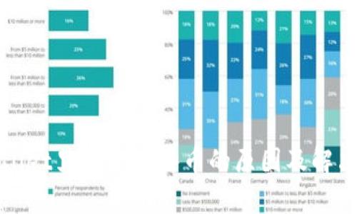 tpWallet里多出一些币的原因及解决方法