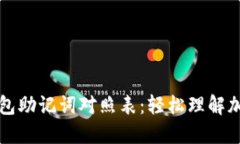 遵循    钱包助记词对照表：轻松理解