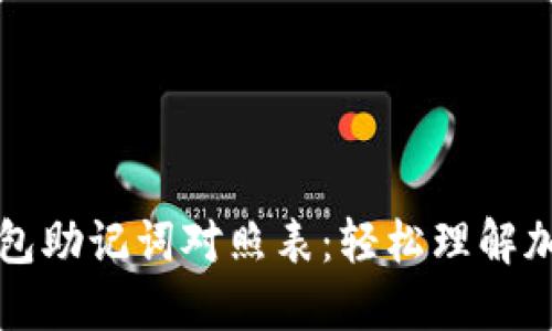 遵循    钱包助记词对照表：轻松理解加密货币安全