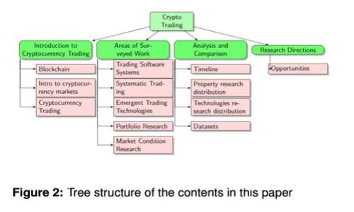 TP数字钱包之间转币指南：轻松实现数字资产的安全转移