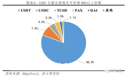 tpWallet如何快速直接卖币：完整指南