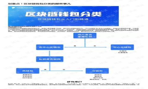 全面解析跨链钱包Bitun：功能、优缺点及未来趋势