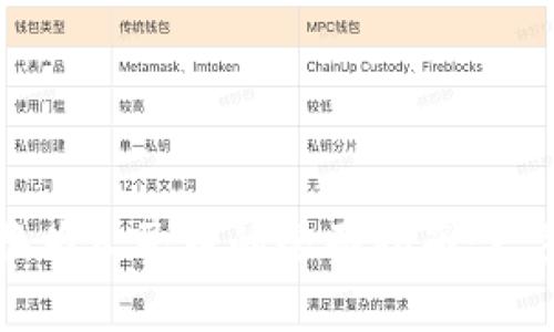 tpWallet资产转换为人民币的全面指南:一步步教你轻松操作