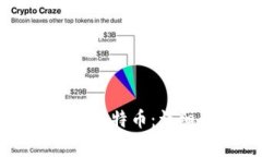 如何在tpWallet中添加比特币：详细步骤与常见问题