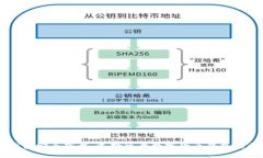 IM钱包安全下载：选择可靠数字货币钱
