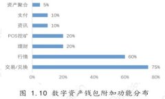 如何使用tpWallet创建您的币安钱包：完整指南