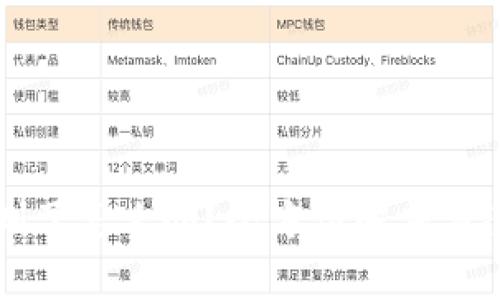 tpWallet被删了怎么办？全方位解决方案和操作指南