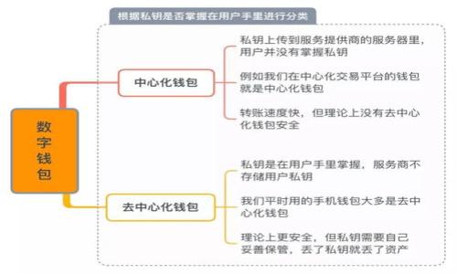   如何查看和管理你的BTC钱包：全面指南 / 
 guanjianci BTC钱包, 比特币管理, 钱包查看教程, 加密货币安全 /guanjianci 

在数字加密货币逐渐成为人们资产配置的重要组成部分的今天，比特币（BTC）的使用也越来越普及。对于新手来说，查看和管理自己的BTC钱包可能是一项复杂的任务，但是只要掌握了一些基本知识和使用技巧，您就能轻松应对。本文将详细介绍如何查看BTC钱包、选择合适的钱包类型以及一些实用的安全管理方法和技巧。

什么是BTC钱包？
BTC钱包是存储比特币及管理比特币交易的工具，它可以是软件、硬件或者纸质的。BTC钱包保存着用户的私钥和公钥，私钥允许用户对比特币进行支配，而公钥则是用来接收比特币的地址。

比特币钱包可以分为以下几种类型：
ul
  li热钱包（在线钱包）：这些钱包通常是基于云服务，通过互联网进行访问。它们方便易用，适合频繁的交易，但相对来说安全性较低。/li
  li冷钱包（离线钱包）：这些钱包是完全离线的。例如硬件钱包和纸质钱包，安全性高，适合长期存储比特币。/li
  li桌面钱包：安装在个人电脑上的软件钱包，拥有相对较高的安全性。/li
  li移动钱包：适用于手机的应用程序，可以方便地进行日常小额交易。/li
/ul

了解了比特币钱包的基本概念，我们可以讨论如何查看和管理这些钱包。

如何查看你的BTC钱包余额？
查看BTC钱包余额的步骤会根据所使用的钱包类型而略有不同。我们将分别介绍在线钱包、桌面钱包和硬件钱包的查看方法。

ul
  li在线钱包/：如果你使用在线钱包，登录你的钱包账户后，通常在仪表板或者首页面会直接显示你的比特币余额。如果使用的是区块链浏览器，只需输入你的比特币地址，就能查看相应的余额和交易历史。/li
  li桌面钱包：打开你的桌面钱包应用程序，通常在主界面就可以看到当前的余额。如果没有显示，可以前往相关设置更新余额。/li
  li硬件钱包：连接你的硬件钱包后，使用相关的软件（例如Ledger Live或Trezor）查看余额。这些软件可以提供最新的市场价格和你的资产状况。/li
/ul

无论你选择哪种钱包，随时都能轻松查看到你的BTC余额。

如何安全地管理你的BTC钱包？
安全管理你的BTC钱包至关重要，以下是一些关键策略：

ul
  li备份私钥和助记词：无论是移动钱包还是硬件钱包，备份你的私钥和助记词是至关重要的。确保将它们存储在安全的地方，避免他人未授权访问。/li
  li保持软件更新：无论是钱包应用还是防病毒软件，都要定期更新。软件漏洞可能导致资产被盗。/li
  li启用双重认证：如果你的钱包支持双重认证，务必启用，以避免账号被恶意攻击者入侵。/li
  li定期检查交易历史：建议定期查看交易历史，确保没有异常交易发生。一旦发现异常，立即采取措施。/li
/ul

通过遵循这些安全管理措施，可以有效降低比特币钱包安全风险。

如何恢复丢失的BTC钱包？
恢复丢失的BTC钱包通常通过提供助记词或私钥来进行，这两者都是用户在创建钱包时得到的重要信息。如果你不小心丢失了钱包，恢复步骤如下：

ul
  li找回助记词：如果你在创建钱包时写下了助记词（通常有12-24个单词），按照提供的步骤重新输入这些助记词，即可恢复钱包。/li
  li使用私钥恢复钱包：如果你有私钥，可以将其输入相关的钱包软件中。记住，私钥是高度敏感的信息，一定要保密。/li
  li联系钱包支持：如果以上方法都不奏效，可以联系钱包提供商的客户服务。他们可能会提供额外的帮助。/li
/ul

恢复比特币钱包的关键在于灵活使用助记词和私钥，因此在创建钱包时，切记妥善保管这些信息。

如何选择适合自己的BTC钱包？
市场上有很多种比特币钱包供用户选择，选择适合自己的钱包需要考虑以下几个因素：

ul
  li安全性：你多大程度上重视安全性？对于大额比特币投资者，建议使用硬件钱包。而小额投机者可以考虑热钱包。/li
  li使用频率：如果你频繁交易，热钱包或移动钱包更为适合，反之则建议使用冷钱包以保护资产安全。/li
  li功能：某些钱包还支持多种加密货币和额外工具，考虑是否有额外需求。/li
  li用户体验：友好的用户界面和易用性也是选择钱包的重要衡量标准。/li
/ul

选择合适的钱包，再加上良好的管理与安全习惯，将是有效处理比特币资产的基础。

国内外常见的BTC钱包推荐
市场上有很多流行的钱包供用户选择，以下是一些国内外常见的BTC钱包推荐：

ul
  liCoinbase：一个友好的平台，适合新手，支持多种加密货币。/li
  liBinance钱包：与Binance交易所集成，安全性高且功能多样。/li
  liLedger Nano S/X：硬件钱包，提供非常高的安全性，适合长期储存。/li
  liTrezor：另一种流行的硬件钱包，支持多种货币。/li
  liimToken：国内热门的移动钱包，用户友好，功能齐全。/li
/ul

这些钱包各有千秋，用户可以结合自己的需求进行选择。

可能的相关问题
以下是一些围绕BTC钱包可能出现的相关问题：

1. BTC钱包的安全性如何？
选择一个安全性高的钱包至关重要。使用冷钱包（如硬件钱包）通常比热钱包（在线钱包）更安全，因为冷钱包不连接互联网，这大大减少了被黑客入侵的风险。

2. 如何冻结或关闭BTC钱包？
如果需要关闭或冻结钱包，首先确认是否有未完成的交易。某些钱包允许用户直接在应用内完成操作，或者联系客户服务。

3. 如何转账BTC？
要发送比特币，需要打开钱包客户端，输入接受地址和转账金额，确认交易信息后，完成转账。不同钱包的操作步骤略有不同，但大致上是类似的。

4. BTC的交易手续费是多少？
比特币的交易手续费会根据网络流量升降，通常在发送交易时需选择合适的手续费。高费用通常会使交易更快被确认，而低费用可能导致延迟。

5. 如何找回被盗的比特币？
一旦比特币被盗，找回的可能性非常小。在发生盗窃后，应立即更改安全设置和联系钱包厂商。

6. BTC钱包是否支持其他加密货币？
许多钱包支持多种加密货币，但不是所有钱包都具备这一功能。选择钱包时应确认其支持的币种。完成跨币种交易需通过交易所。

本文详细介绍了如何查看和管理BTC钱包，希望对您理解比特币使用和管理有所帮助。无论选择哪个钱包，安全始终是第一要素。