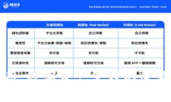 tpWallet应用：数字资产管理的全方位解