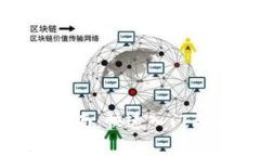 波宝钱包使用指南：快速入门与常见问