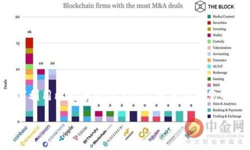 在这里,我将为您提供一个详细的介绍,关于如何利用比特币(BTC)的私钥来访问您的钱包。首先,我们定义一个合适的和相关关键词。
如何通过比特币私钥安全访问您的钱包