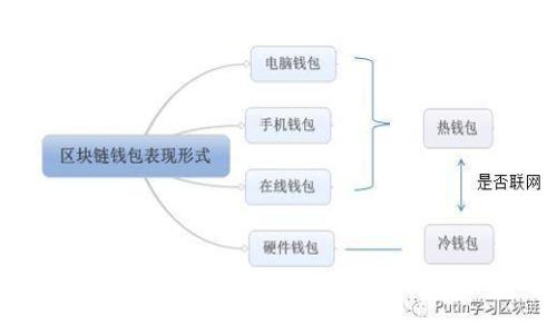 钱包助记词的安全性分析及分享风险:你应该知道的事