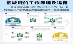 如何快速同步数字钱包：详细指南与实