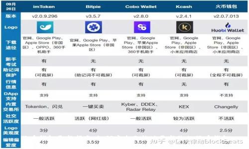 狗币钱包更新指南:如何安全无忧地更新您的狗币钱包