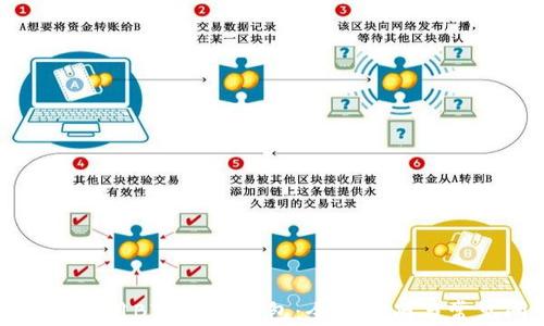 如何选择和使用BTC硬件钱包:全面指南与常见问题解答