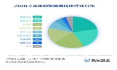 tpWallet如何显示新发行代币价格：详细