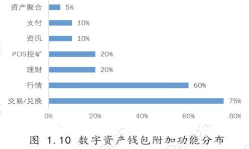 比特币钱包测试网络详解:从零开始构建和使用比特币测试网络钱包