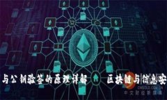私钥签名与公钥验签的原理详解——区块链与信