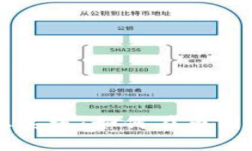 深入探讨TPWallet生态系统:如何在币圈中实现资产管理与增值