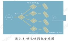 比特币脑钱包的大小与安全性：全面解