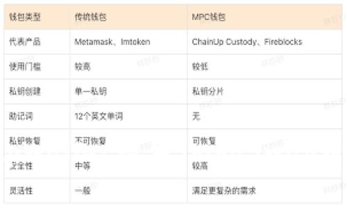 如何使用tpWallet购买ShibaSwap币:完整攻略