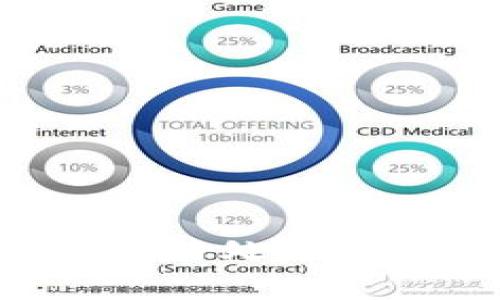 tpWallet添加资金池的好处:提升资金流动性与收益性