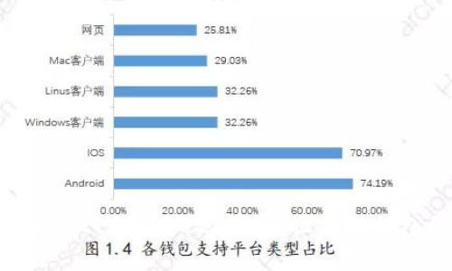 深入解析tpWallet1338372Z空间:区块链钱包的未来与应用
