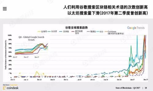 如何在tpWallet中安全便捷地接收USDT