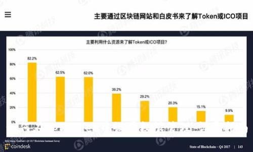 如何在tpWallet中设置权限管理:详尽指南