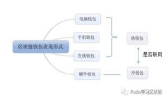 如何在丢失tpWallet助记词和秘钥后找回