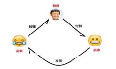思考一个符合大众用户搜索需求并且的