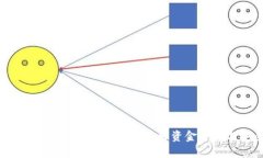 如何解决tpWallet提币问题：了解资金去