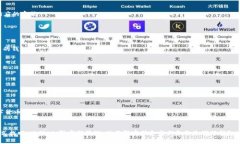   tpWallet密码忘记怎么办？有效找回与