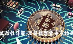 币圈流动性详解：理解数字货币市场的