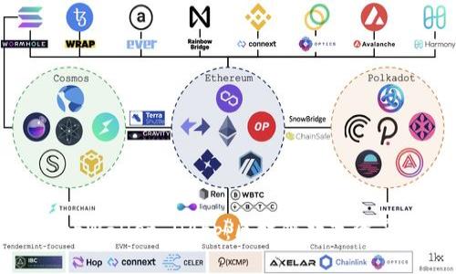 : 深入了解tpWallet DApp:区块链数字资产管理的未来
