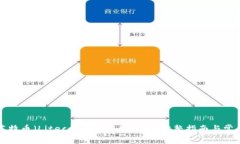 如何架设莱特币（Litecoin）钱包服务器