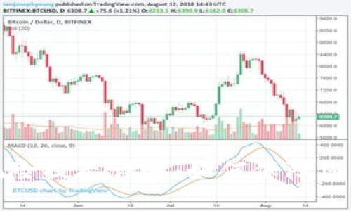 tpWallet风险提示详解:如何保障您的资产安全