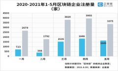  tpWallet中的货币可信吗？揭示数字货