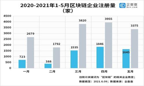   tpWallet中的货币可信吗？揭示数字货币安全常识 / 

 guanjianci tpWallet, 数字货币, 货币安全, 区块链技术 /guanjianci 

近年来，随着数字货币的广泛流行，钱包安全、货币可信度的问题愈加显得重要。tpWallet作为一个数字货币钱包，深受许多用户的青睐，但用户也不可避免地对其安全性和货币的真实性表示担忧。本文将深入探讨tpWallet中的货币是否可信，并提供一些实用的安全常识，帮助用户更好地保护自己的数字资产。

tpWallet是什么？
tpWallet是一款支持多种数字货币的加密钱包，用户可以通过它存储、转账、交易多种数字货币。tpWallet采用先进的区块链技术，为用户提供安全、便捷的数字资产管理服务。它的特点包括用户友好的界面、强大的安全性、和对多种主流数字货币的支持，使得tpWallet成为许多投资者和数字货币爱好者的首选。

tpWallet的安全性如何？
tpWallet极为重视用户的安全性。其钱包的安全架构包括多重加密、冷存储和相关的安全措施。冷存储系统确保了大多数资金不会连接到互联网，从而降低了被黑客攻击的风险。此外，tpWallet还支持双重验证（2FA），用户需要通过短信或应用程序确认身份，从而提高安全性。

然而，安全也不仅仅依赖于程序的设计，用户的操作习惯同样重要。强密码的设置、定期更新密码、警惕钓鱼网站等都是保护自己资产的必要措施。

tpWallet中的货币有假的吗？
在tpWallet中，用户可以交易多种数字货币。虽然大部分人会关注主流货币，如比特币（BTC）、以太坊（ETH）等的真实性，但也有很多用户会问，tpWallet中是否存在假币或不可信的货币？

首先，要区分“假币”和不具备市场认可的币种。假币通常意味着这些货币是伪造的，而不具备市场认可的币种可能是一些新兴的项目，市场潜力不确定。tpWallet对其支持的币种进行了一定的审核，确保不涉及明显的诈骗或违法行为，但是对于一些小型项目，用户仍需自行研究和判断。

数字货币市场本身波动较大，用户在投资之前，应对一种货币进行深入了解，包括项目背景、团队实力、市场反应以及社区支持。这不仅是对资金的保护，也是对自己投资的负责。

如何辨别tpWallet中的货币是否可信？
辨别tpWallet中的货币真实性的步骤包括：
ol
listrong查看官网和白皮书：/strong每一个合法的数字货币项目都会有其官网和白皮书，用户应仔细阅读，了解项目背景和目标。/li
listrong社区反馈：/strong活跃的社区通常能反映项目的真实情况，关注Telegram群组、Reddit等社交平台可以帮助用户获取更为真实的信息。/li
listrong查阅市场表现：/strong查看该货币在各大交易所的表现，流通量、市场价格波动等信息均可作为参考。/li
listrong参与币圈讨论：/strong关注行业内专业人士的看法，跟进相关的新闻报道。/li
/ol

tpWallet与其他数字货币钱包的对比
tpWallet在市场上面临来自多款数字货币钱包的竞争，包括但不限于MetaMask、Coinbase Wallet、Trust Wallet等。这些钱包各有特点，各有优缺点。

例如，MetaMask是一款以太坊和ERC20代币的钱包，操作简单，适合新手使用；Coinbase Wallet则集成了交易所功能，便于用户直接进行交易。然而，这些钱包可能并不支持各种主流的币种，且安全性和隐私保护亦可能有所不同。

相对而言，tpWallet的优势在于多种类货币的支持和较为完善的安全功能，用户在选择钱包时应根据自身的需求做出综合考量。

常见的数字货币风险及应对策略
在数字货币投资中，风险管理扮演着极其重要的角色。常见的风险包括市场波动、技术风险、法规风险等。

首先，市场波动是任何投资领域都存在的自然现象，尤其是在数字货币市场更为突出。为了应对这一挑战，建议用户建立合理的投资组合、避免过度集中投资在单一货币上。其次，技术风险主要来源于软件漏洞和网络安全问题，因此，定期更新TP钱包、保持警惕、关注软件的官方公告尤为重要。最后，法规风险随着各国监管政策的不断变化而变化，投资者需保持对政策动态的关注，确保自身投资不受影响。

如何安全存储tpWallet中的数字资产？
对于资金安全，用户应采取多种保护措施。使用强复杂的密码，不在公共网络下使用钱包，定期备份助记词及私钥等都是基本的安全操作。此外，用户也可以选择冷钱包离线保存其大部分数字资产，这样即使在线钱包受到攻击，冷钱包中的资产仍然安全可控。

声明：本文仅供参考，不构成投资建议，用户在使用tpWallet或其他数字货币钱包时请自行判断、谨慎投资。

可能相关的问题
ol
litpWallet的功能有哪些？/li
li用户在使用tpWallet时需要注意哪些安全事项？/li
li如何有效提升tpWallet的安全性？/li
litpWallet支持哪些主流币种？/li
litpWallet如何进行数字货币的转换与交易？/li
li如何评估数字货币项目的可信性？/li
/ol
