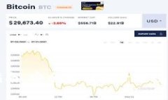 TP冷链钱包使用指南：安全存储和管理数字资产的