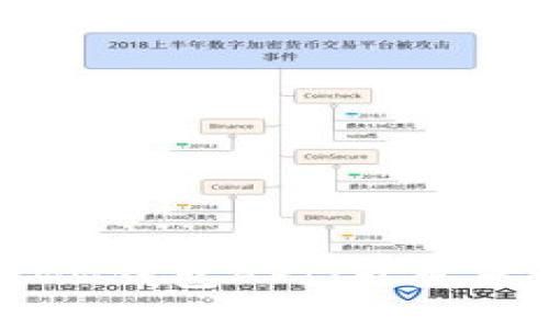 全面解析QQ钱包API:开发者必看指南