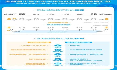 全面解析中国中央数字货币钱包:未来金融的变革与机遇