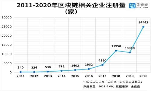 如何有效查阅区块链钱包地址及其相关信息