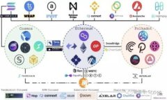 tpWallet各链互转教程：快速掌握多链资